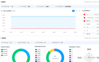 华傲科技 龙华企业华傲数据：用“六分法”破解数据治理难题