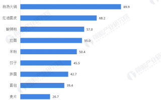 微念科技股价 连续三年螺蛳粉全国销售额第一，螺蛳粉天花板微念如何构建竞争壁垒？