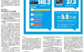 尚好科技 资本大潮中的专精特新  尚好科技：18项发明授权专利加持，两年速成“隐形冠军”