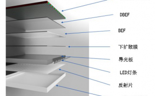 广州骏升科技 骏升科技取得防漏光LCD屏背光板结构专利，提高生产效率