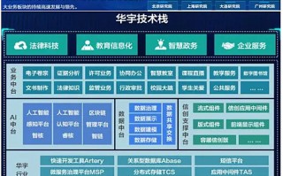 华宇时代科技布 华宇软件2025年一季度营收271亿元，同比增长1159%