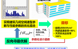 大连节能科技 大连玖珑智控节能技术申请面向建筑工程的工程造价数据查询方法及系统专利，降低工程造价查询的工作量以及查询难度