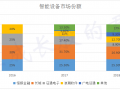 新贵科技 科技新贵和地方国企抄底，多处亿级大宗资产“易主”