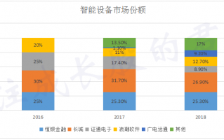 新贵科技 科技新贵和地方国企抄底，多处亿级大宗资产“易主”