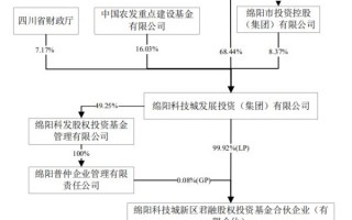 军威科技有限公司 “新东家”携12亿元现金入主，或难拯救深陷亏损的旋极信息