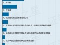 300667必创科技股吧 必创科技：公司被取消高新技术企业资格