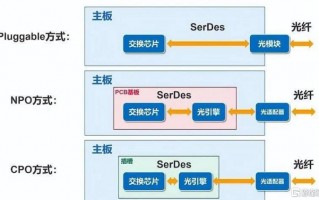 土特科技 AI算力板块再度活跃，创业板人工智能ETF华夏（159381）低开高走，东土科技涨近4%