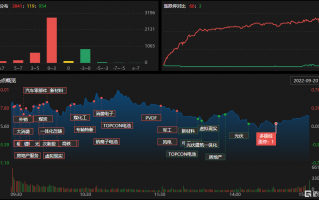 博弈科技 多路资金入场博弈 春光科技龙虎榜现外资身影