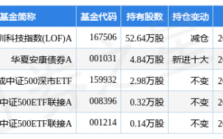 广东云柏科技 中国宝安：子公司马应龙拟转让所持大佛药业全部股份，预计增加公司净利润约1亿元