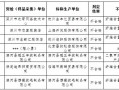斯德克科技有限公司 因这类产品抽检不合格，华翔翔能被国网河南电力暂停中标资格