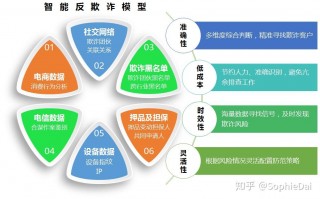 大科技风控 京东科技取得风控管理相关专利