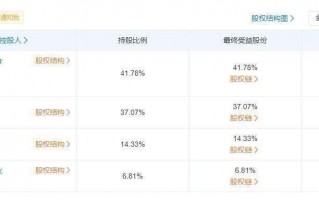 广东库洛科技 腾讯入股库洛科技，知情人士：将保持独立经营