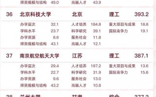 华中科技大排名 2024大学实力盘点：软科“五大排名”上榜高校，华科大全国第八！