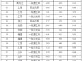 2017华中科技录取分数线 华中科技大学2016年高考录取分数线（投档线）