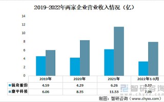 康平科技发行多少股 康平科技上涨564%，报2849元股