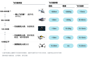 历其科技 打造低空经济“第一盾”，历正科技获数亿元融资