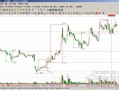 002674兴业科技股吧 兴业科技股价微跌084%，所属板块涵盖纺织服装与华为汽车