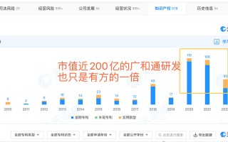 有方科技股 有方科技上涨528%，报600元股