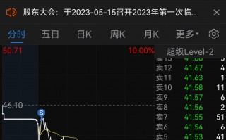 焦点科技股票 焦点科技收盘下跌456%，滚动市盈率2719倍，总市值13226亿元